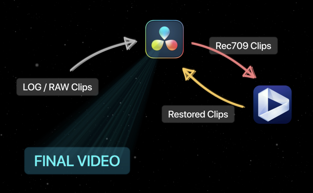 Workflow bottleneck illustration